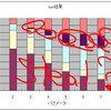  CPU利用率: steal とは