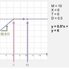 【Python】AtCoder Beginner Contest 259（A～C問題）やってみた！