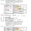 全学童.全少年組み合わせ❗️