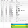 産前休中の時間割 － 計画