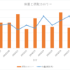 医療編：15日目　2023/03/10