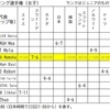 2024世界ジュニア選手権1