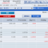 2021年4月の確定益 64,508円