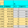 【スワップ情報公開】2021/09/03_スワップ評価が20万を超えました