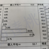 <農業>40度と15度