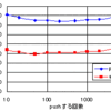 JScriptのメソッドの速度/push