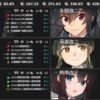 【艦これ】通常海域リレーRTAのススメ　第三海域：3-4