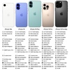 iPhone 16e、Apple純正モデム「Apple C1」の性能が凄いらしい〜速度、省電力性　あとは安定性の確認か？〜