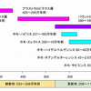 人類は、アウストラロピテクス属から進化した２