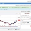 仮想通貨クラウドマイニング（ハッシュフレア編）