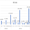 2022年3月配当金 その２