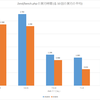 PHP のバージョンごとのベンチマーク実行時間