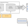 Javaで「ライブラリの最新版がある」と言うときの基礎知識