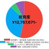 【総資産1275万】2022年6月度資産公開💫
