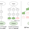 ChatGPTの回答の精度を高める「Tree-of-Thoughtsプロンプト」の活用法