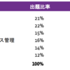 CompTIA Security+ (SY0-501) に合格した話