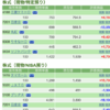 保有銘柄について(2020年2月13日)