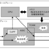 Cisco製品におけるicmp redirectとCoPP機能の有効化時の制約