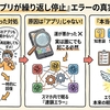 アプリが繰り返し停止していますの直し方｜知恵袋の解決法