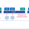 Nutanix AHVの仮想マシンテンプレートを使ってみる④ ~ガイドスクリプト編~