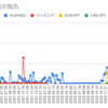  2023年4月24日週のトラリピの利益は118,850円でした