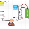 災害対策：バッテリーシステム構築