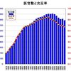 医師囲い込み策としての防衛医官モデル