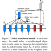 有名な論文『Effective Approaches to Attention-based Neural Machine Translation』を、いまさら、のんびり読む。