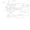 アプリがディスクに書き込むまでの動きまとめ