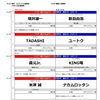 【対戦表変更①】マーシャルワールドpresents第22回オヤジキック関西大会