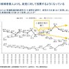 終章（２）イギリス政治と日本政治の変化の背景にはソフトな社会構造の変化がある