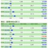 保有銘柄について(2020年4月17日)