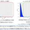 2値データの解析：(3)割合の信頼区間（1標本）