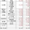 2021年5月度家計簿チェック