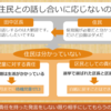 えっ、公園の保育園転用はエゴじゃないの！？　図解で分かる杉並区の保育園転用問題で反対派が無視された理由（了）