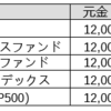 つみたてNISAの成績（2021/3/29~4/23）