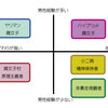 腐女子イデオロギー問題