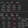 米国株　2023年11月の運用成績