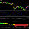 EA検証 USDJPY ダブルボトム