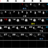 ２０１４年１月・睦月・月齢カレンダー