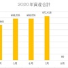 リンタの2020年7月の投資実績報告。