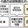 幼保無償化 あすスタート　外国人施設は対象外　保護者ら「不公平」 - 東京新聞(2019年9月30日)