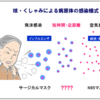 2020/03/12のメモ　新型コロナウイルス感染症の現状と対策　日本環境感染症学会ほか