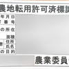 【GRAND SMARTを建てる】 No.9 「農地転用許可申請と造成工事」 #一条工務店 #グランスマート