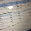 株の負けは株で、、、（爆