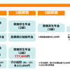 障害年金