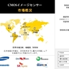 CMOSイメージセンサー - 2023-2033年の産業規模、インサイト分析、予測