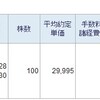 はじめての信用取引。すぐに売却して利益を出し事なきを得る