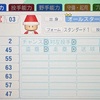 服部サブロー（パワプロ2026再現選手）パワプロ8　