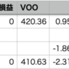 自分-1.38% > VOO-2.31%, 年初来18勝5敗